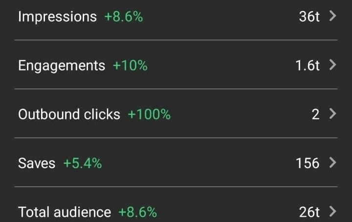 Social media campaign showcasing brand engagement and content strategy